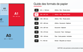 Schéma comparatif des formats de papier A0 à A7, avec le format A1 en rouge et ses dimensions 594 × 841 mm.