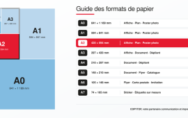 Schéma comparatif des formats de papier A0 à A7, avec le format A2 en rouge et ses dimensions 420 × 594 mm.