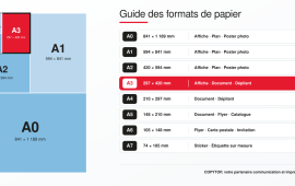 Schéma comparatif des formats de papier A0 à A7, avec le format A3 en rouge et ses dimensions 297 × 420 mm.