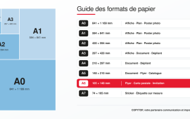 Schéma comparatif des formats de papier A0 à A7, avec le format A6 en rouge et ses dimensions 105 × 148 mm.