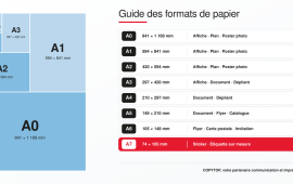 Schéma comparatif des formats de papier A0 à A7, avec le format A7 en rouge et ses dimensions 74 × 105 mm.
