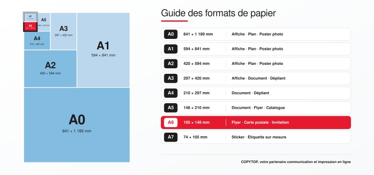 Comparatif visuel des tailles de papier avec focus sur le format A6 (105 x 148 mm)