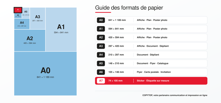 Schéma comparatif des petits formats de papier avec surbrillance du format A7 (74 x 105 mm)