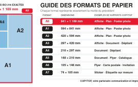 Schéma comparatif des formats de papier A0 à A7, avec le format A0 en rouge et ses dimensions 841 × 1 189 mm.